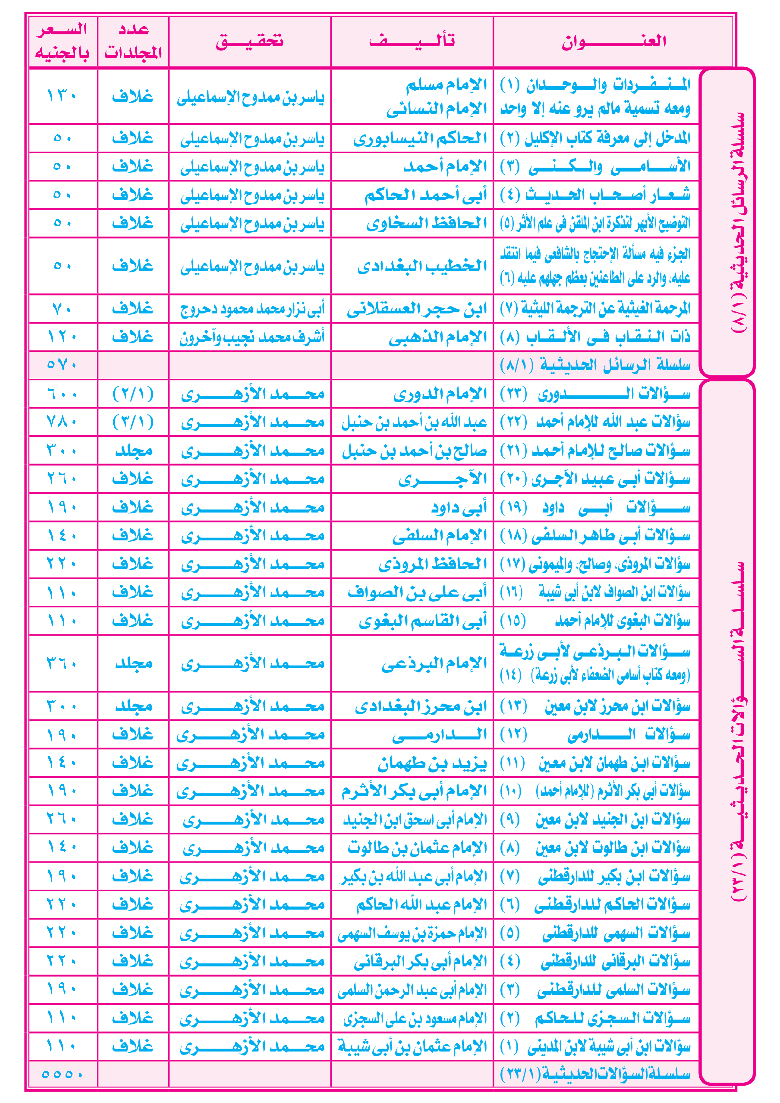 الفاروق الحديثة للطباعة و النشر