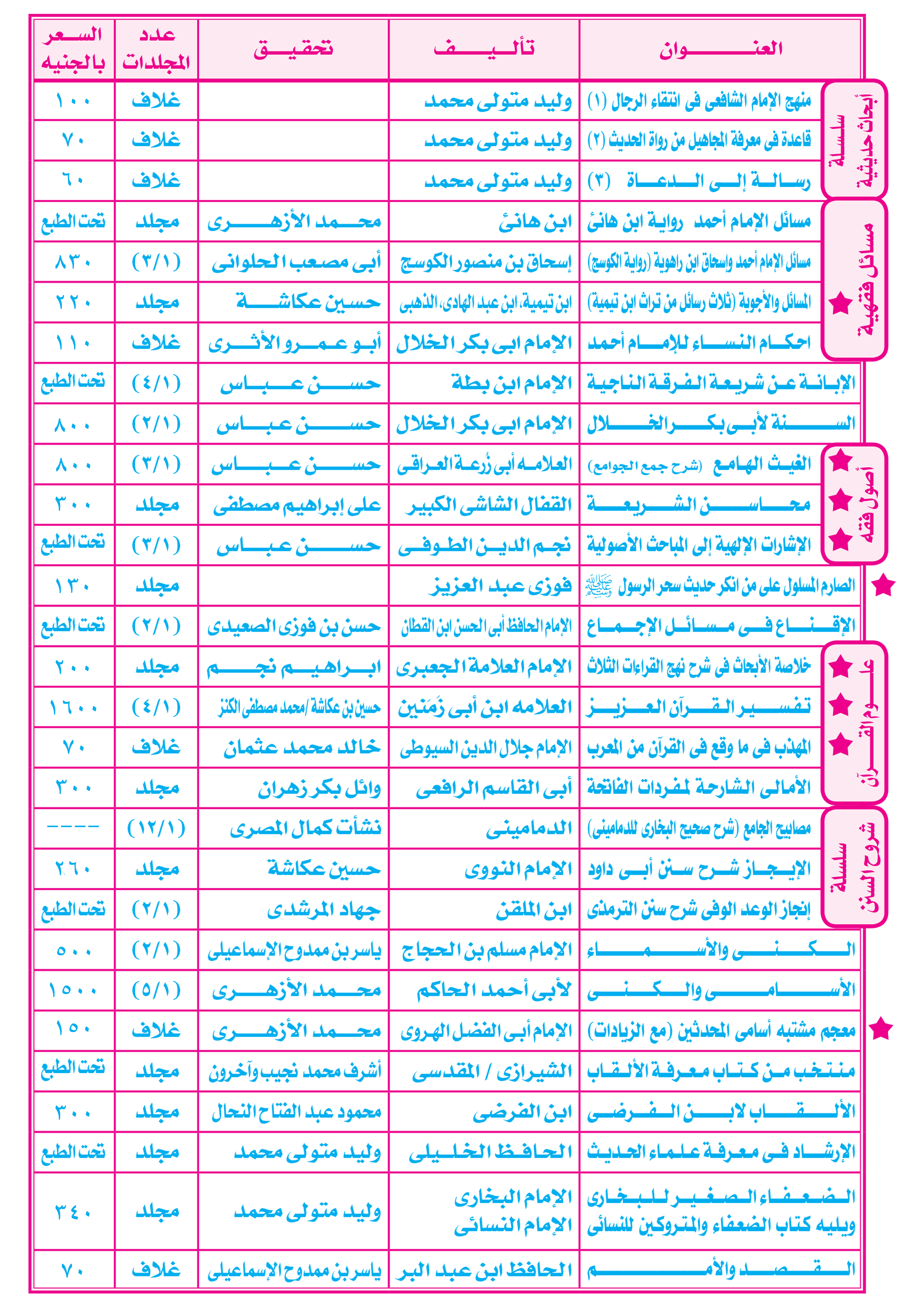 الفاروق الحديثة للطباعة و النشر